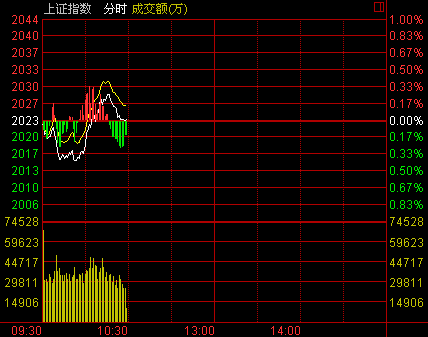娱乐生活 第77页