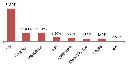 港澳新闻 第59页