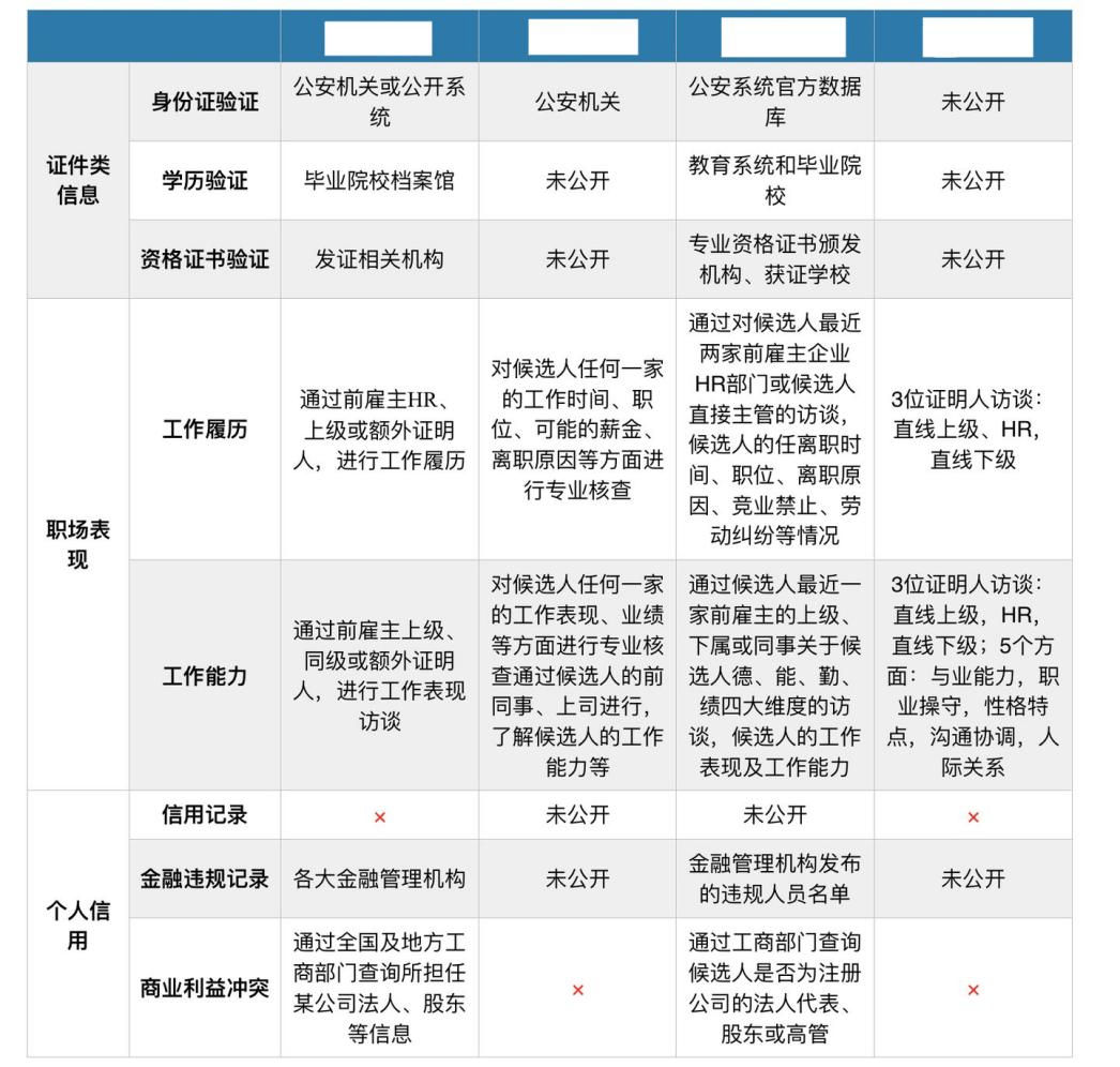 娱乐生活 第26页