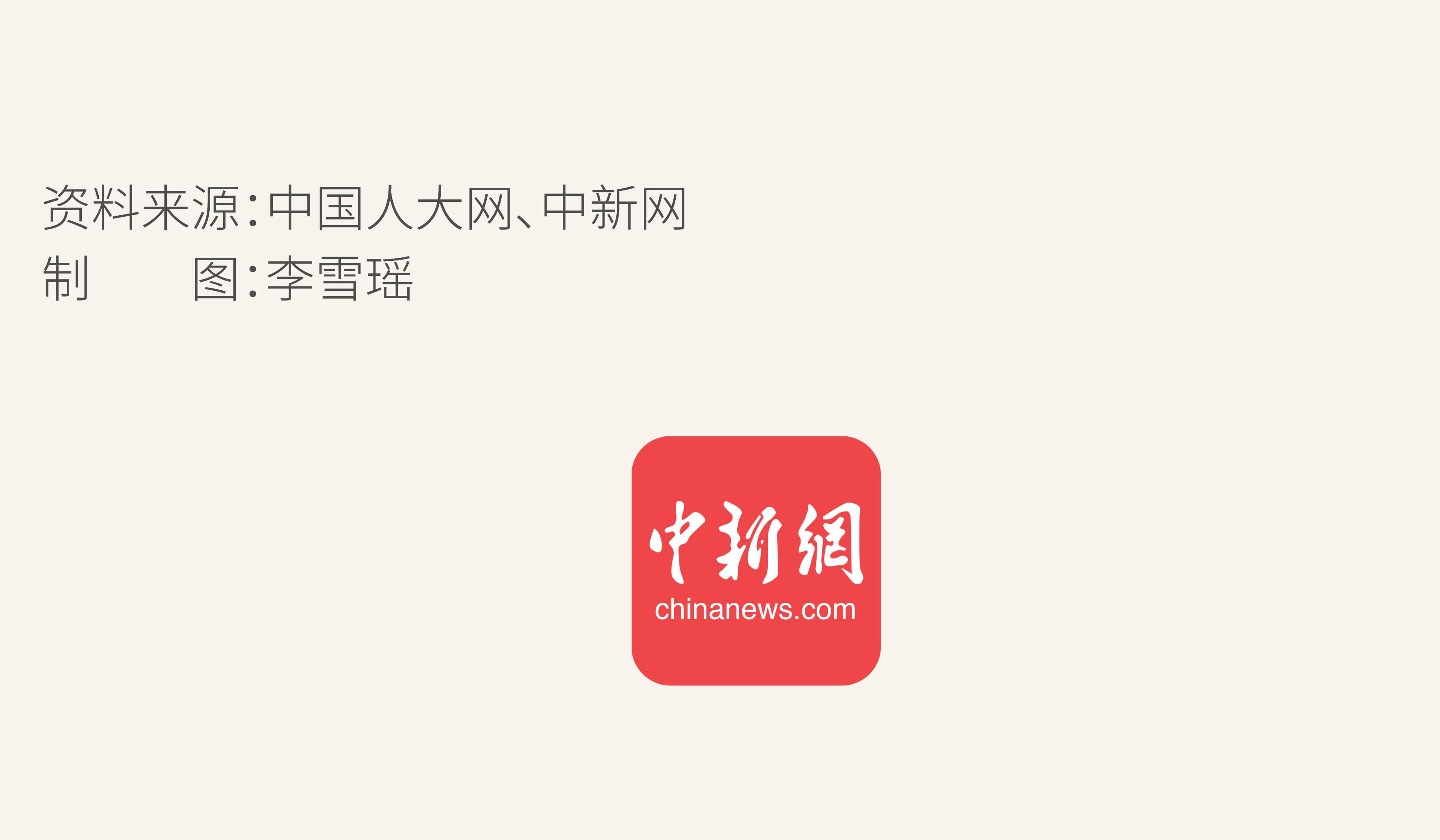 娱乐生活 第10页