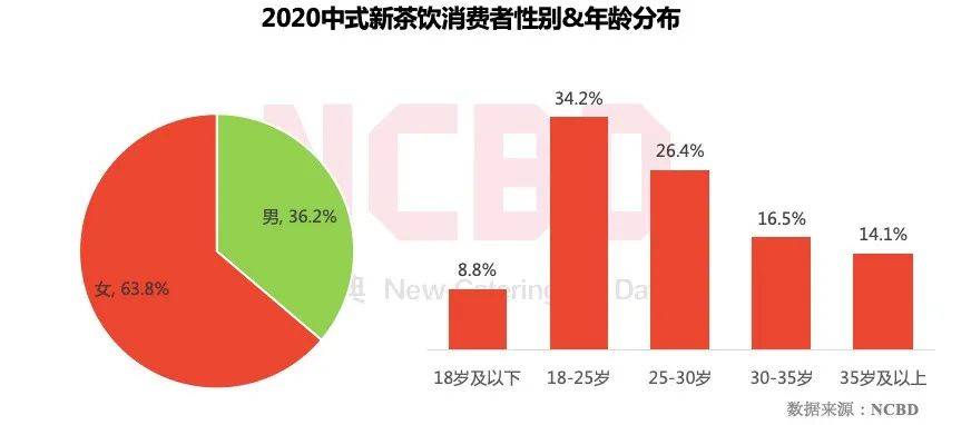 地方新闻 第7页